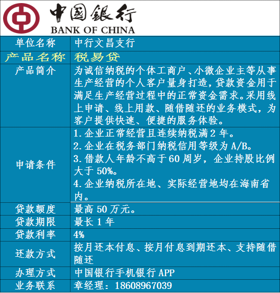 贷动小生意 服务大民生丨文昌市个体工商户信贷产品集锦来啦!
